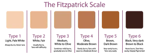 fitzpatrick skin type scale.png 2