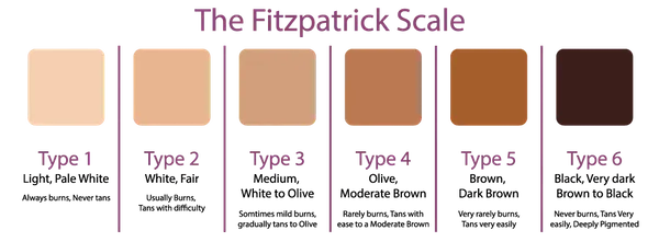fitzpatrick skin type scale.png 2
